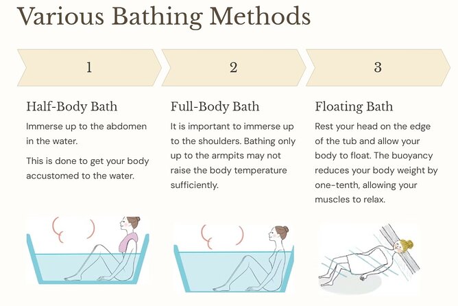 Guide tour of Japanese bathing culture at Funaoka Onsen - Funaoka Onsen, learning by doing at a Kyoto institution