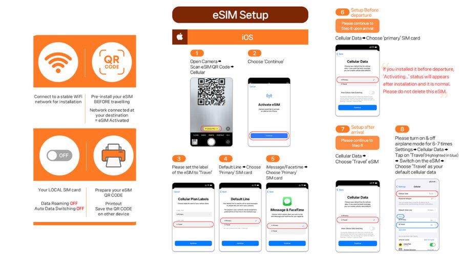 Japan: eSIM with Unlimited Local 4G/5G Data - Japan eSIM at a Glance: What This Really Gives You