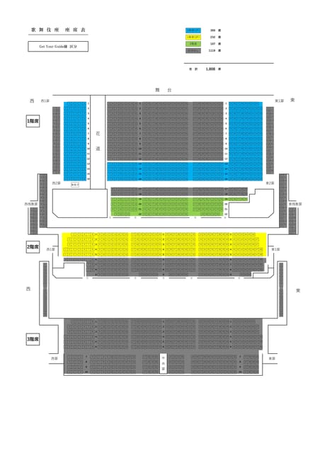 Tokyo: KABUKI Show at Kabukiza Theatre Admission Ticket - The Monthly Program: How Kabuki Stories Are Put Together